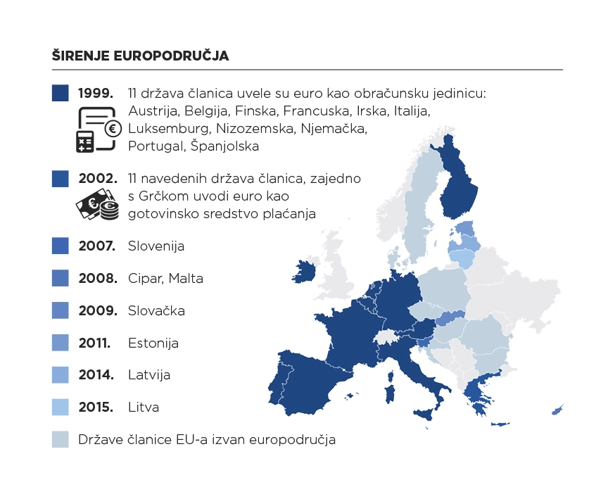 Širenje europodručja